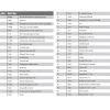 Parts list for REKORD